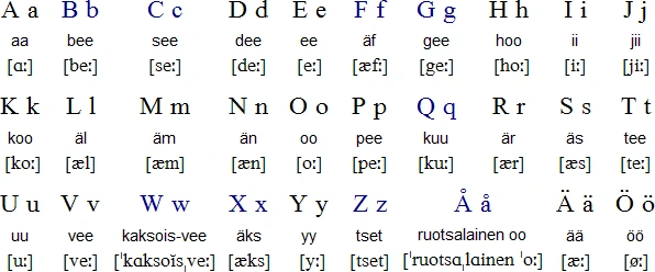 finnish language top most hard language to learn