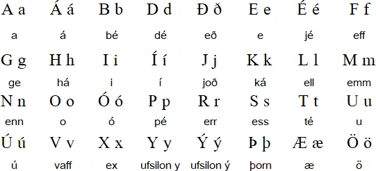 icelandic language