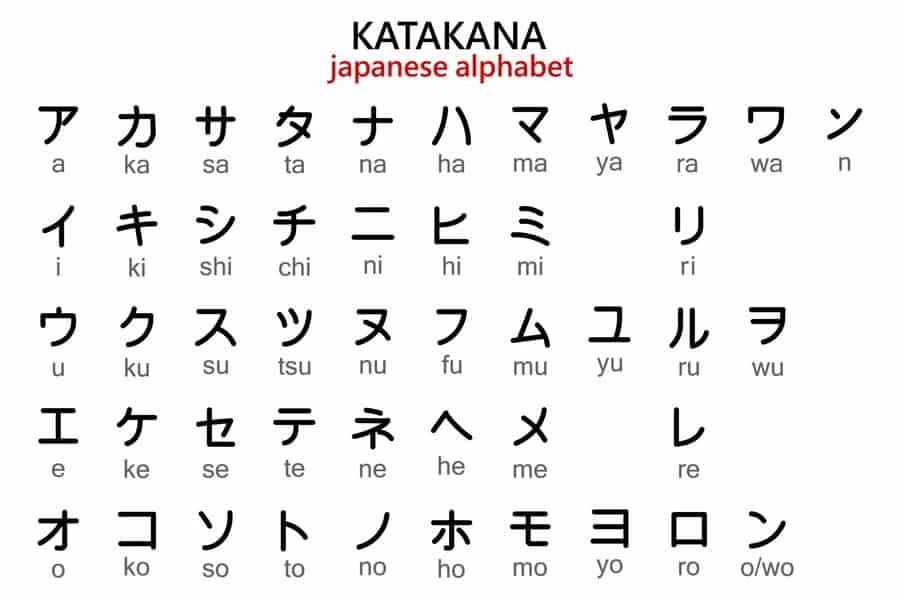 japanese katakana alphabet with