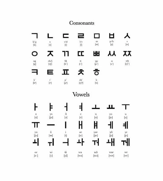 korean language