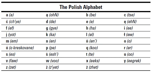 top 10 hardest languages polish